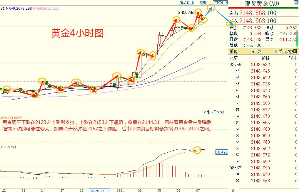 CWG资讯：鲍威尔称今年有望降息，美元继续大幅下跌，金价延续涨势刷新历史高点