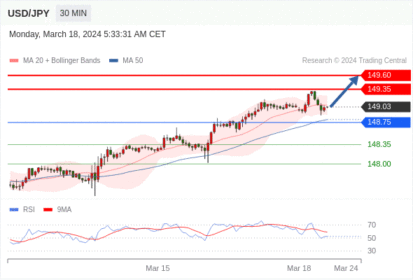 WeTrade TC早午报>>每日策略午报
