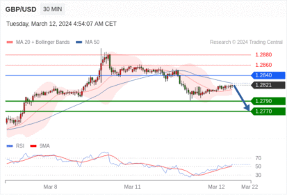 WeTrade TC早午报>>每日策略午报