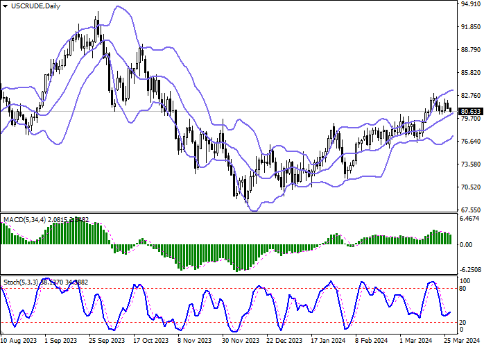 MINYAK MENTAH WTI: