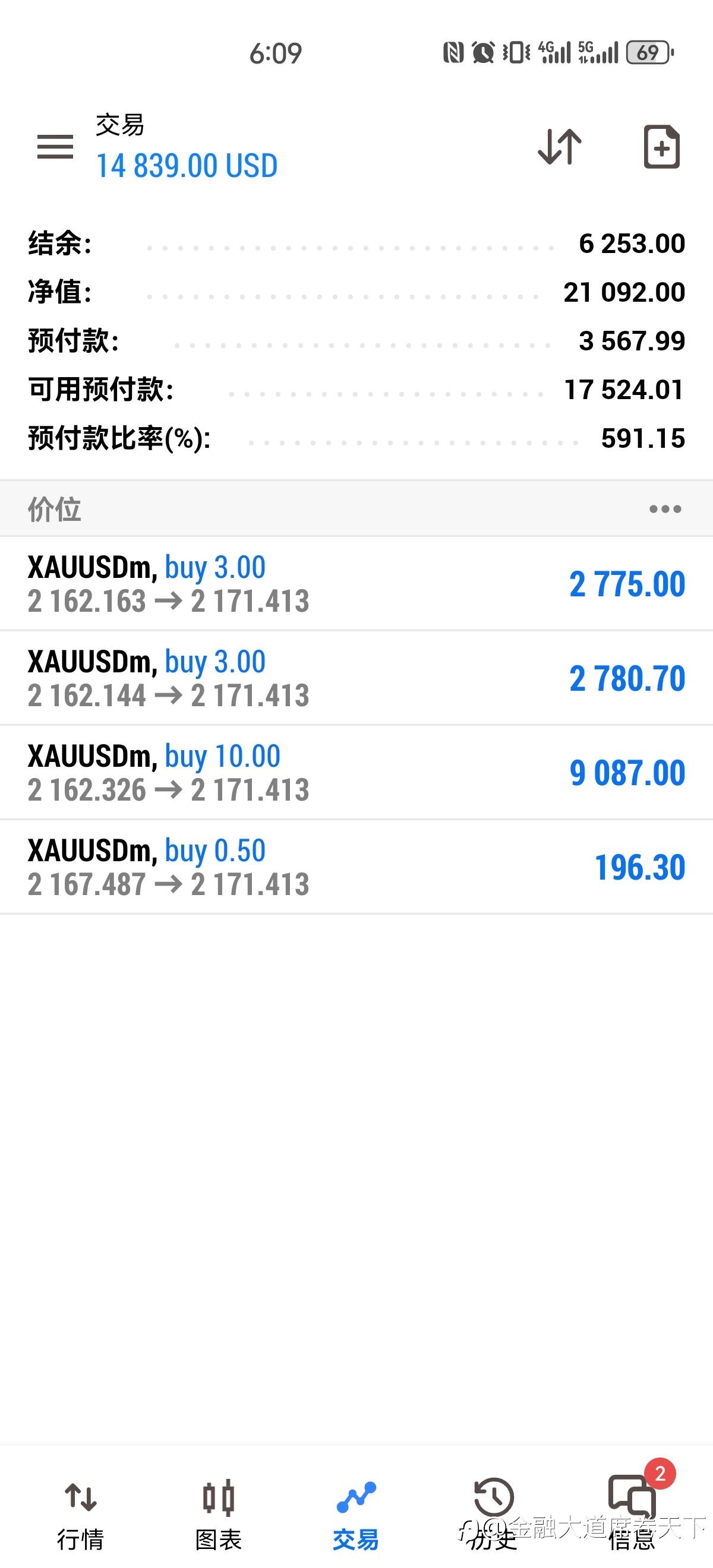 想翻身的,请私信我