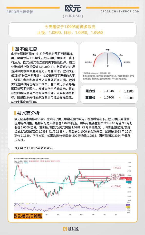 BCR每日早评及分析-2024年3月13日