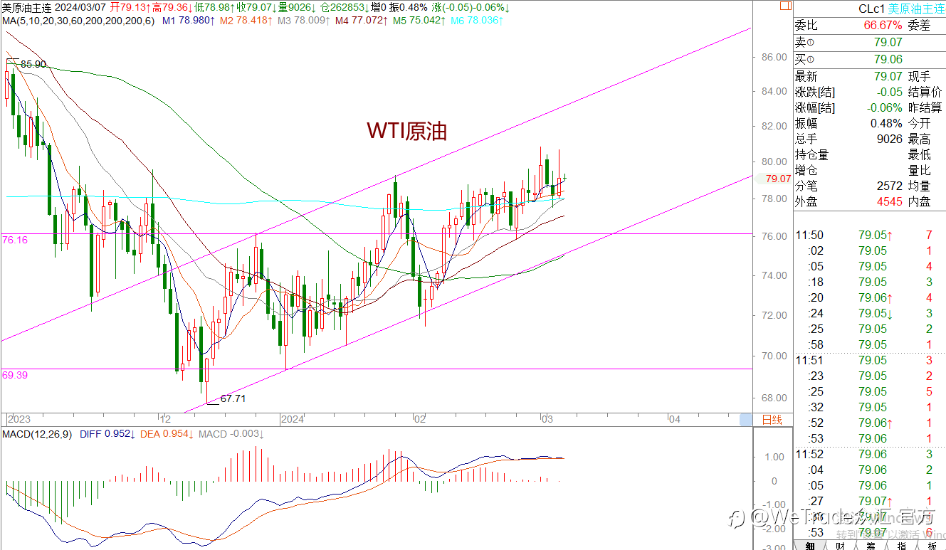 WeTrade 每日汇评>>王萍-策略分析：非美震荡偏多运行保持