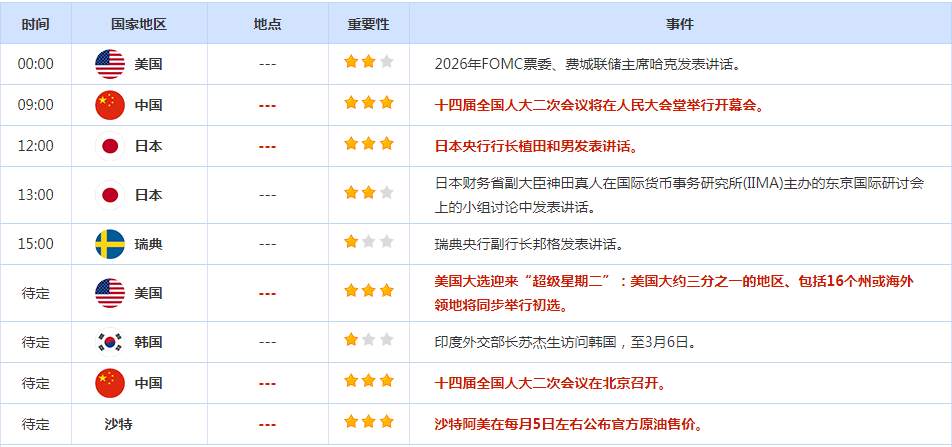 CWG资讯：对6月降息的押注增加，美元小幅回落，现货黄金触及三个月最高