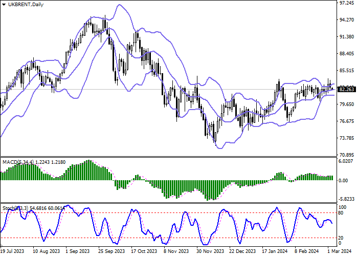 BRENT CRUDE OIL: RUSSIA WILL REDUCE OIL EXPORTS BY 471.0K BARRELS PER DAY IN THE SECOND QUARTER