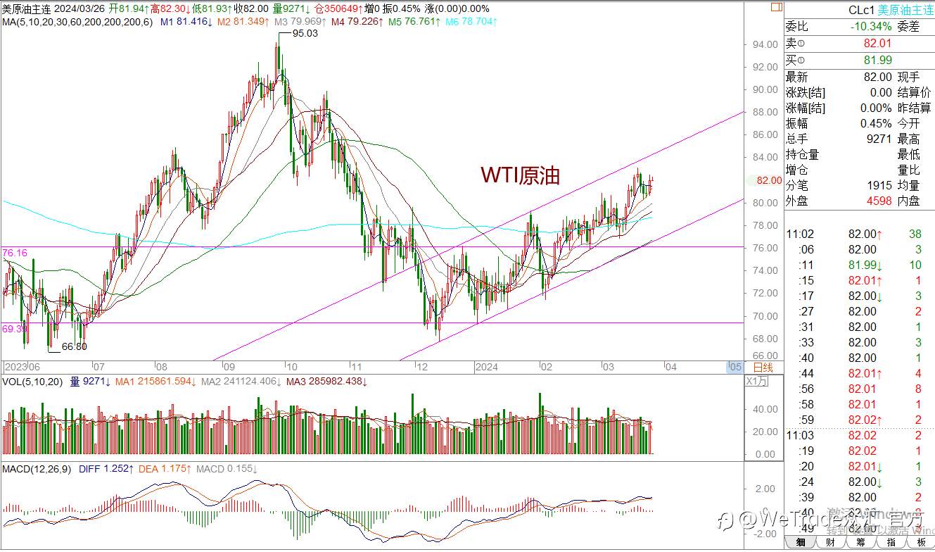 WeTrade 每日汇评>>王萍-策略分析：非美短期陷入震荡