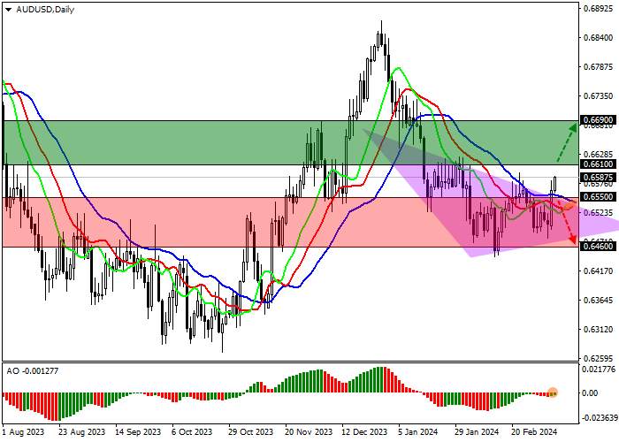 AUD/USD: EKONOMI AUSTRALIA KUARTAL 4 TUMBUH 2.0%