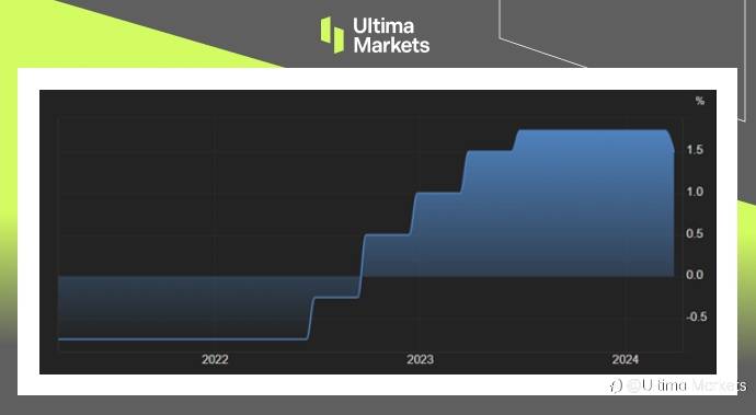 Ultima Markets:【市场热点】瑞士抢先全球央行鸣枪降息