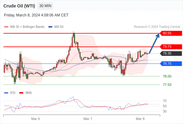 WeTrade TC早午报>>每日策略午报
