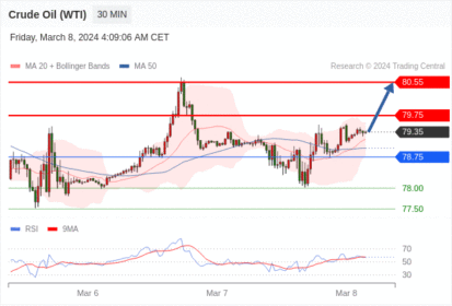 WeTrade TC早午报>>每日策略午报