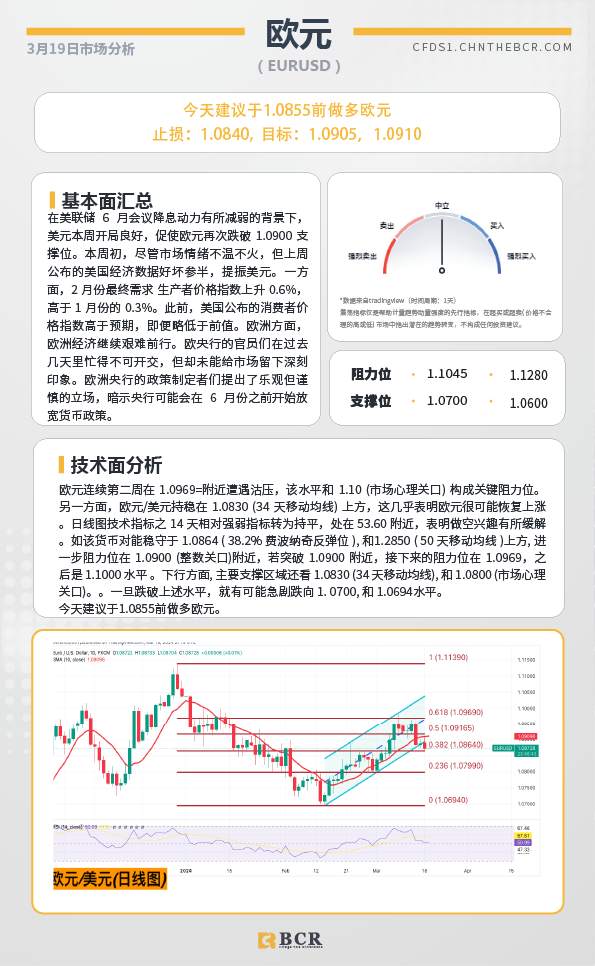 BCR每日早评及分析-2024年3月19日