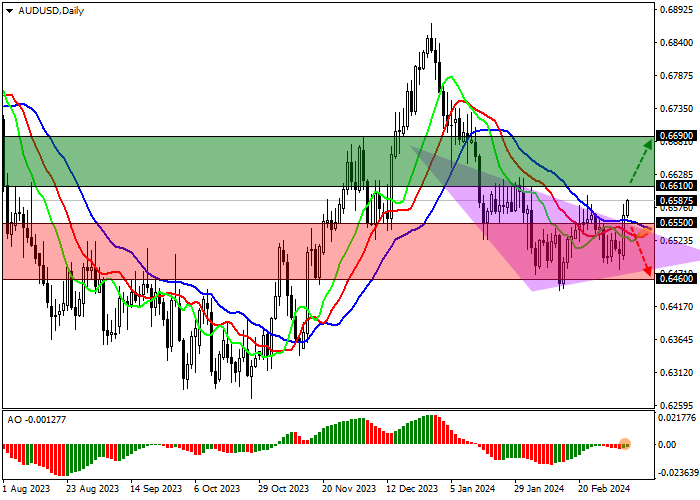 AUD/USD: Q4 AUSTRALIAN ECONOMY GREW 2.0%