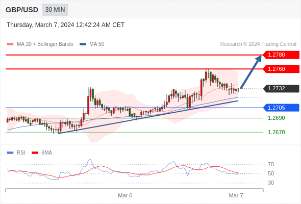 WeTrade TC早午报>>每日策略早报