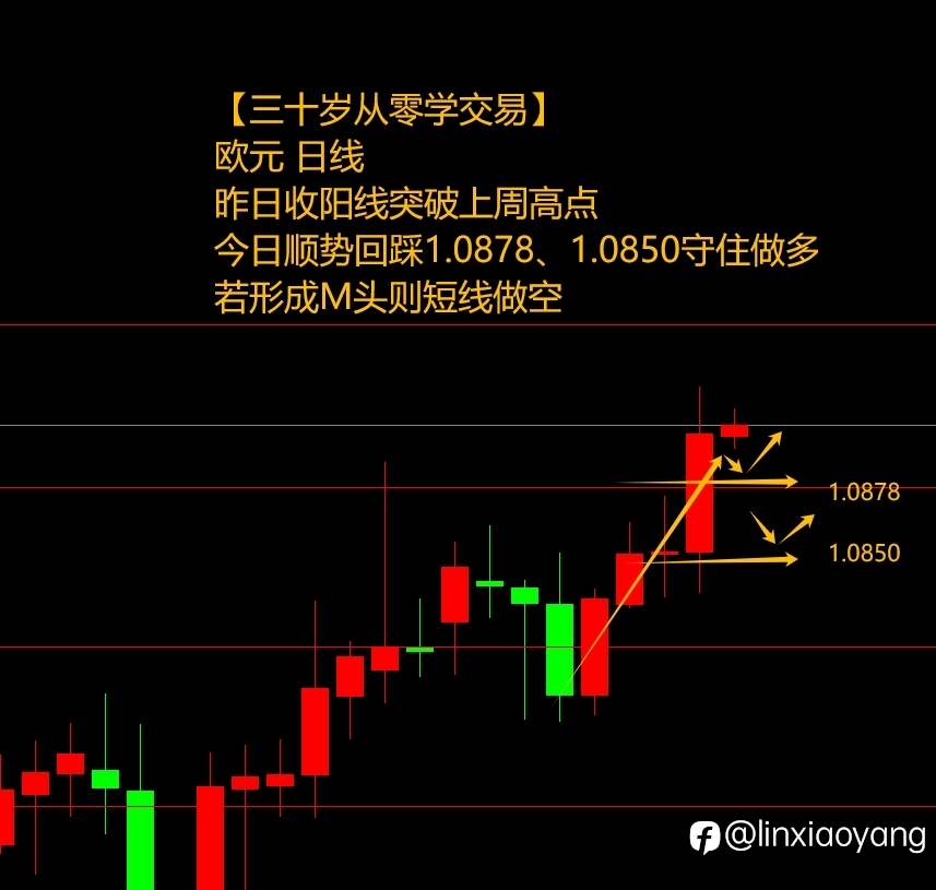 黄金连创历史新高（三十岁从零学，3千赚100万有多难？）