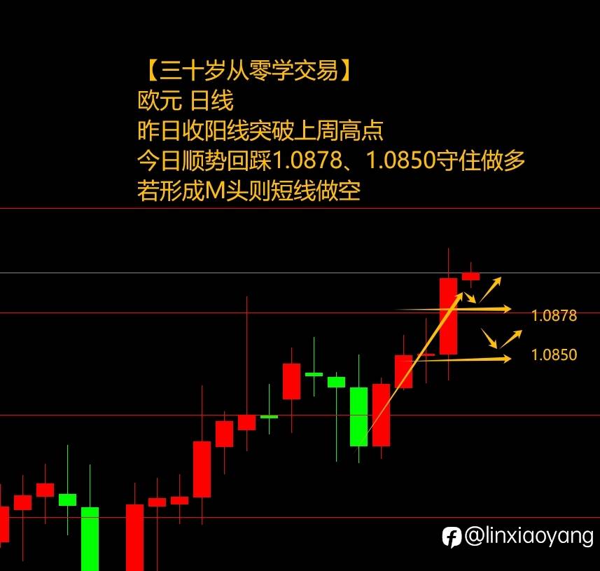黄金连创历史新高（三十岁从零学，3千赚100万有多难？）