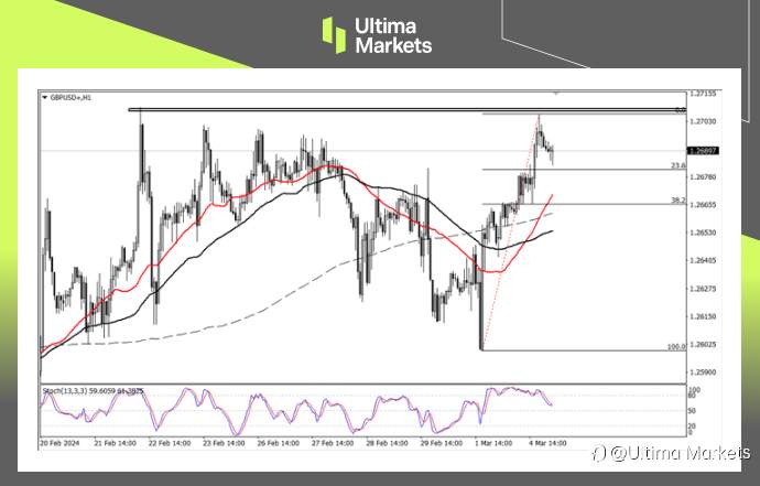Ultima Markets：【行情分析】英国减税或称定局，英镑趋势来到十字口