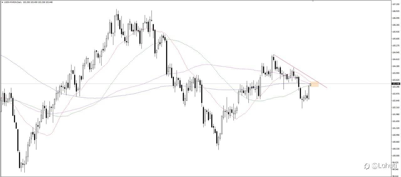 USD 15/3/24