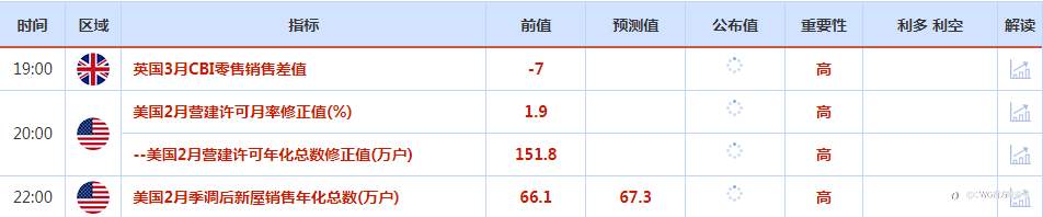美联储态度相对偏“鹰”，美元上周五显著上涨，恐袭或令黄金多头重展雄风