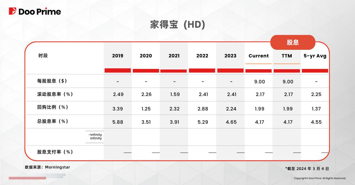 实用教程 | 股息的优势：精明投资者不可错过的 5 大分红股