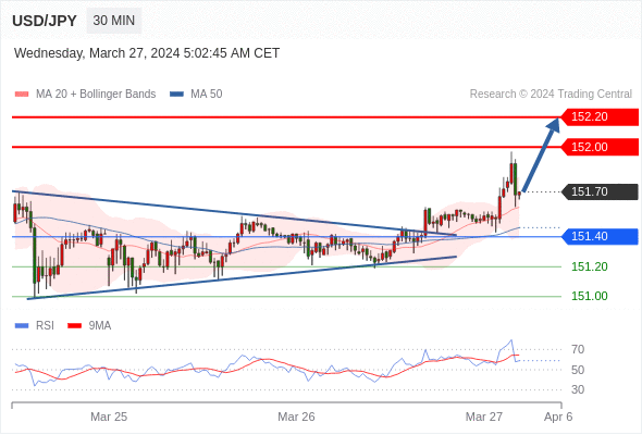 WeTrade TC早午报>>每日策略午报