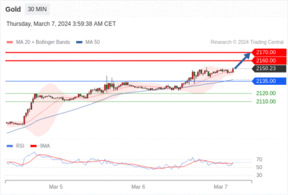 WeTrade TC早午报>>每日策略早报