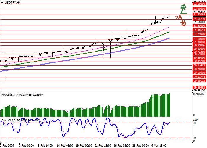 USD/TRY: LIRA TURKI MENCETAK REKOR ANTI-REKOR BARU