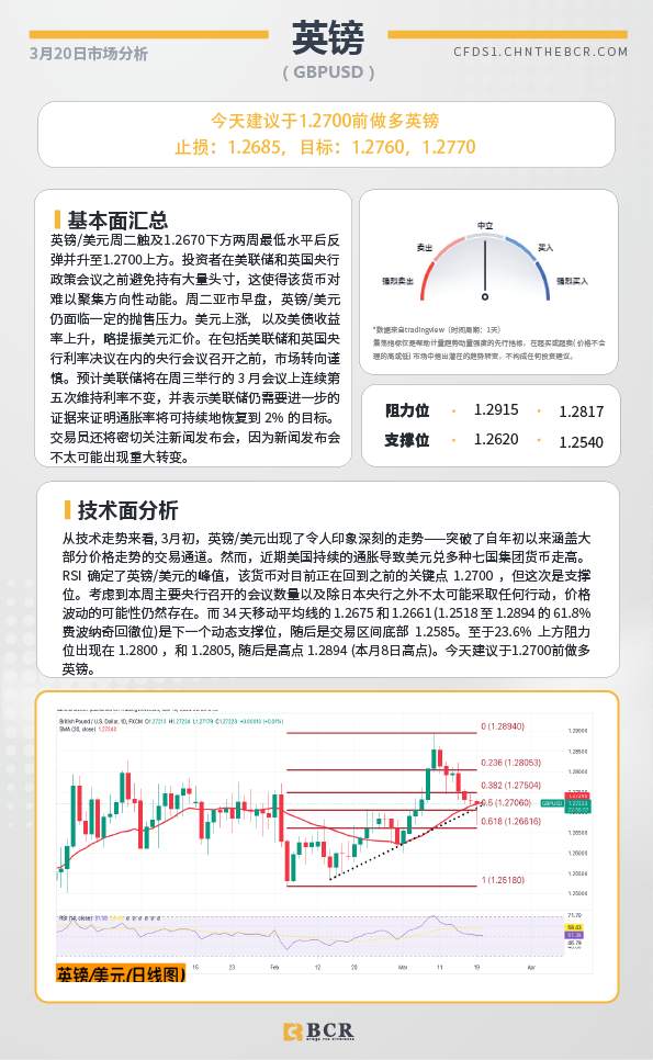 BCR每日早评及分析-2024年3月20日