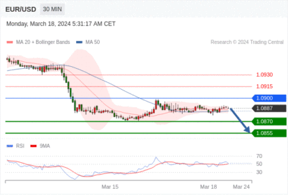 WeTrade TC早午报>>每日策略午报