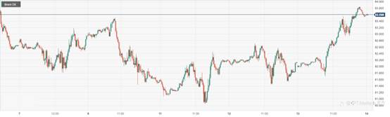 CPT Markets：EIA油库存下降及俄炼厂遭袭令油价涨近3%！ 日内关注IEA月度报告及美国恐怖数据