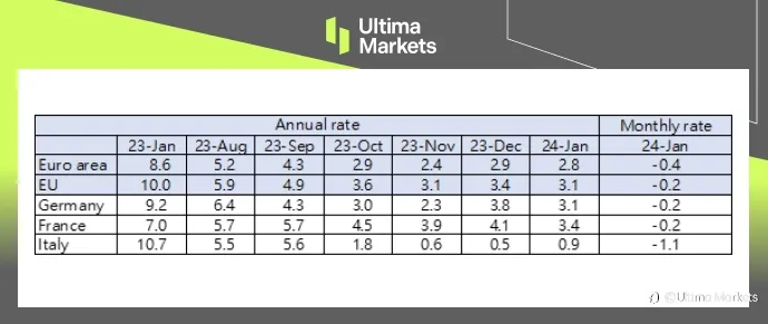 Ultima Markets：经济乌云密布，欧洲央行降息前景加剧