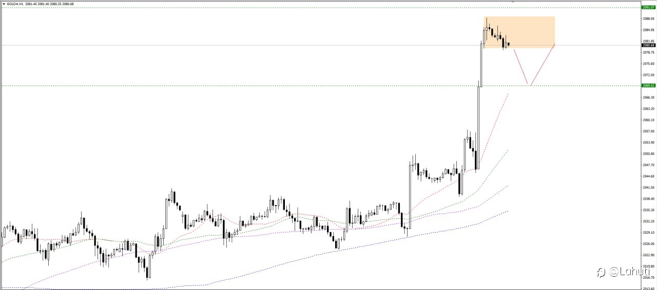 GOLD 4/3/24