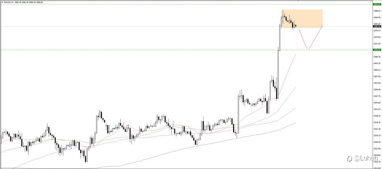 GOLD 4/3/24
