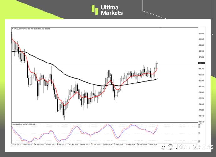 Ultima Markets：【行情分析】IEA预测需求上涨，原油终破区间