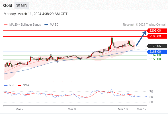 WeTrade TC早午报>>每日策略午报