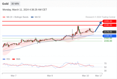 WeTrade TC早午报>>每日策略午报