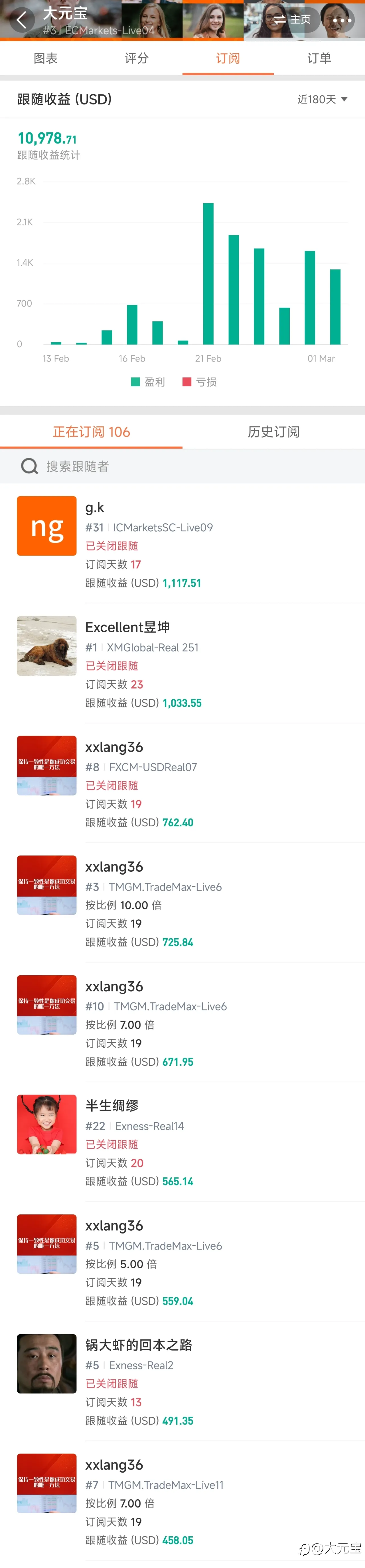 feed image