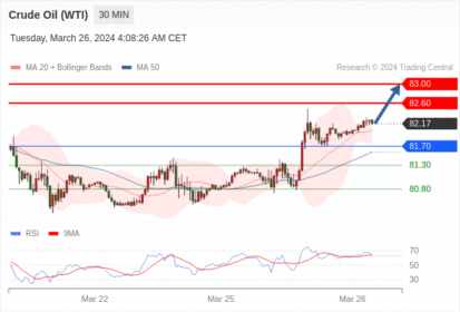 WeTrade TC早午报>>每日策略午报