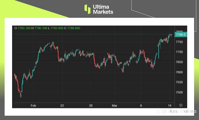 Ultima Markets：【市场热点】英国在景气迷雾中见到曙光