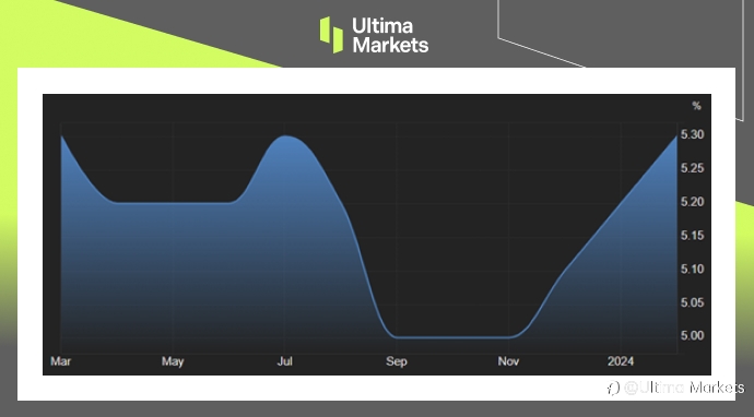 Ultima Markets:【市场热点】喜忧参半数据和强势美元,令人民币承压