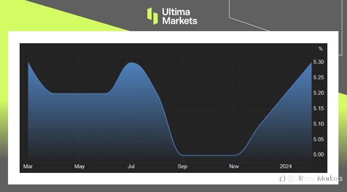 Ultima Markets：【市场热点】喜忧参半数据和强势美元，令人民币承压