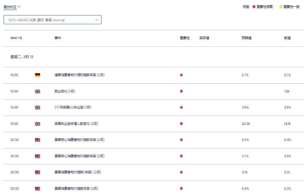 【今日重点关注】：美国通胀数据公布前美元止跌