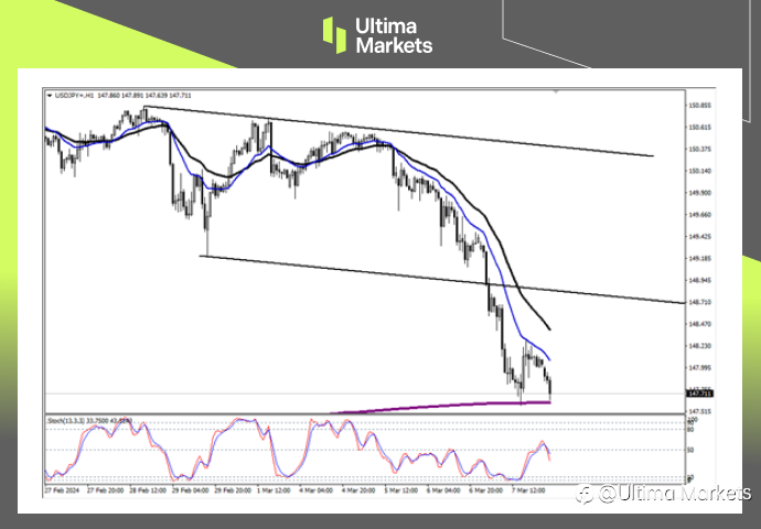Ultima Markets：【行情分析】日本薪资增长加快，日元长期升值趋势来临