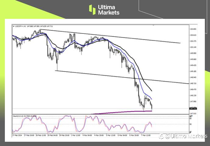 Ultima Markets：【行情分析】日本薪资增长加快，日元长期升值趋势来临