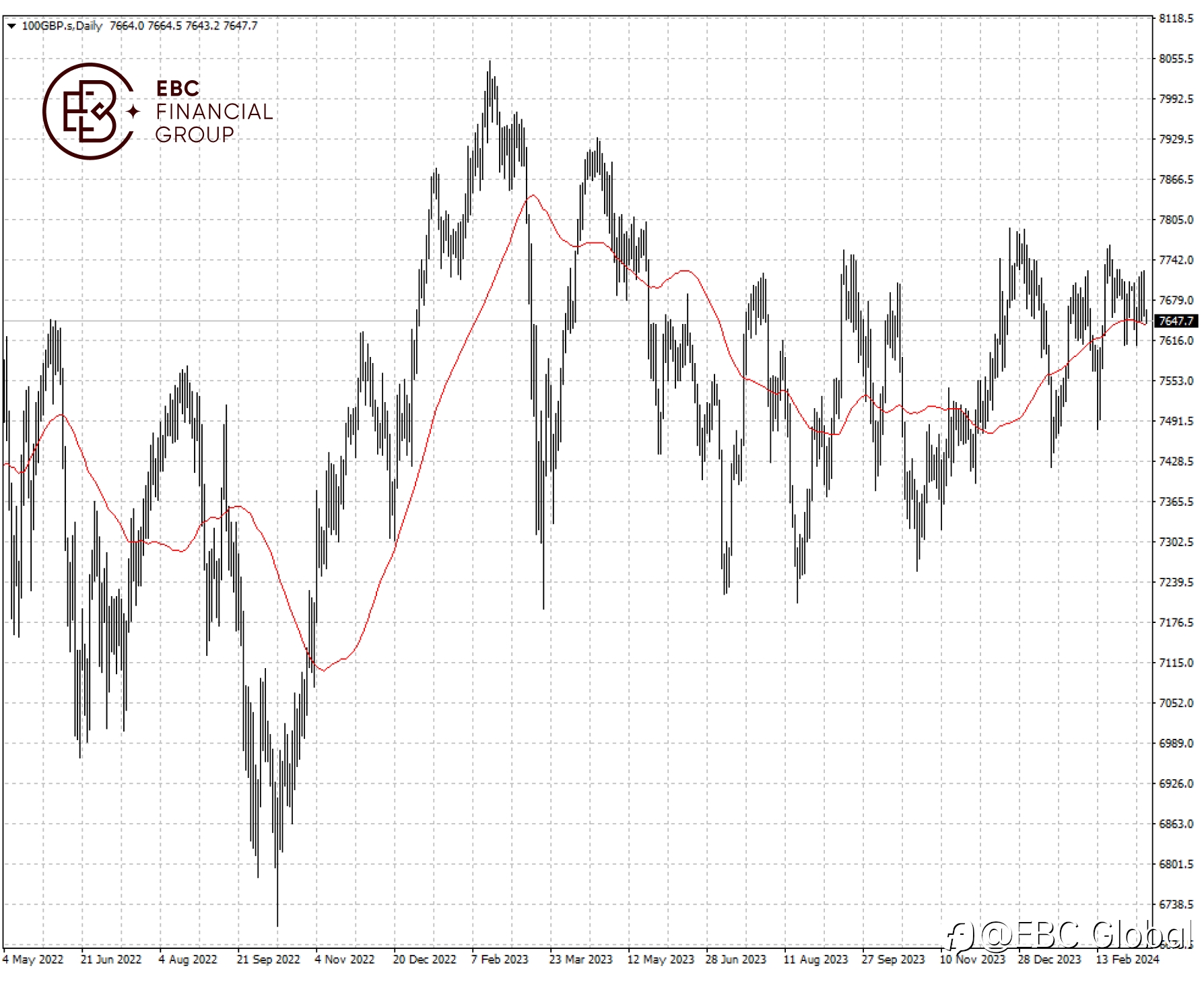 EBC Markets Briefing | UK equities unimpressed by the Tories’ new plan