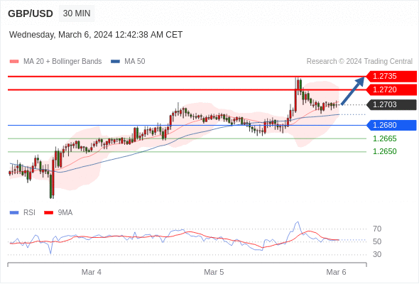 WeTrade TC早午报>>每日策略早报