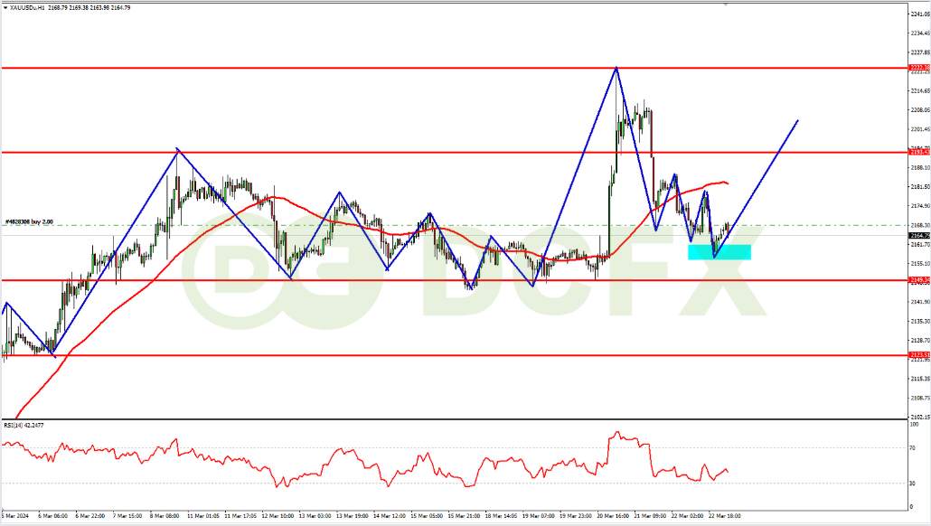 XAUUSD Diprediksi Bullish Efek Memanasnya Konflik Rusia-Eropa