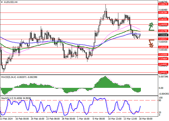 AUD/USD: PEDAGANG MENUNGGU HASIL PERTEMUAN FEDERAL RESERVE AS DAN RESERVE BANK AUSTRALIA TENTANG KEBIJAKAN MONETER