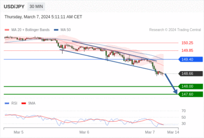 WeTrade TC早午报>>每日策略早报