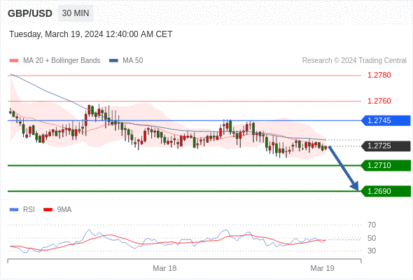 WeTrade TC早午报>>每日策略早报