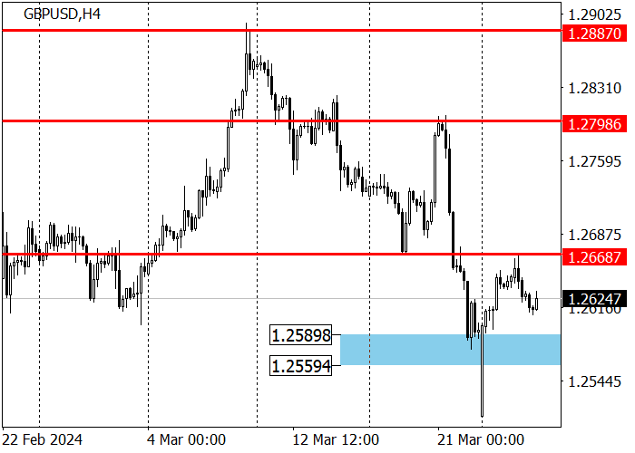 GBP/USD: THE INSTRUMENT IS CORRECTING TO THE RESISTANCE LEVEL OF 1.2698